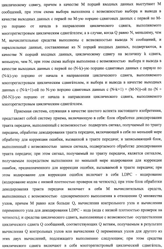 Устройство циклического сдвига, способ циклического сдвига, устройство декодирования ldpc-кода, телевизионный приемник и приемная система (патент 2480905)