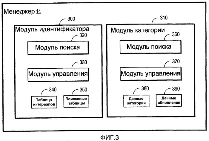 Идентификация в реальном времени модели ресурса и категоризация ресурса для содействия в защите компьютерной сети (патент 2417417)