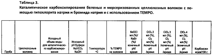 Многостадийное каталитическое карбоксилирование мерсеризованных целлюлозных волокон (патент 2573521)