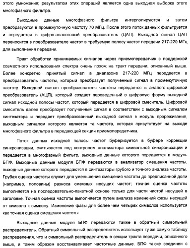 Система радиосвязи на основе приемопередатчиков с поддержкой совместного использования спектра (патент 2316910)