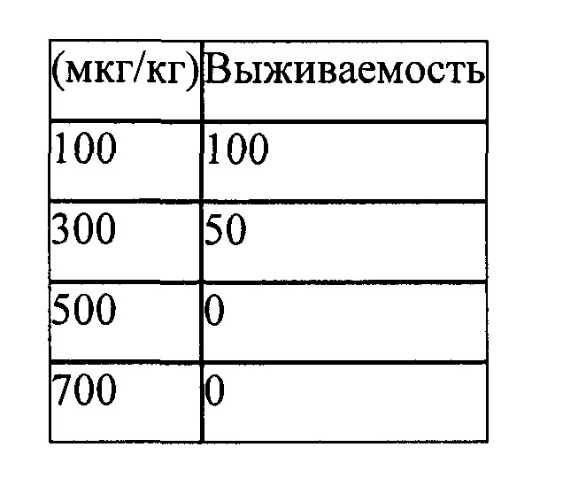 Цитотоксические производные бензодиазепина (патент 2631498)