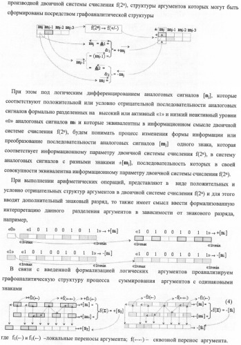 Способ параллельного логического суммирования аналоговых сигналов слагаемых, эквивалентных двоичной системе счисления, и устройство для его реализации (патент 2375742)