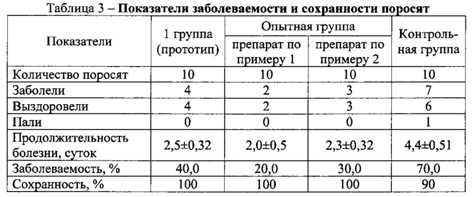 Способ получения препарата для реализации биологического потенциала сельскохозяйственных животных (патент 2622981)