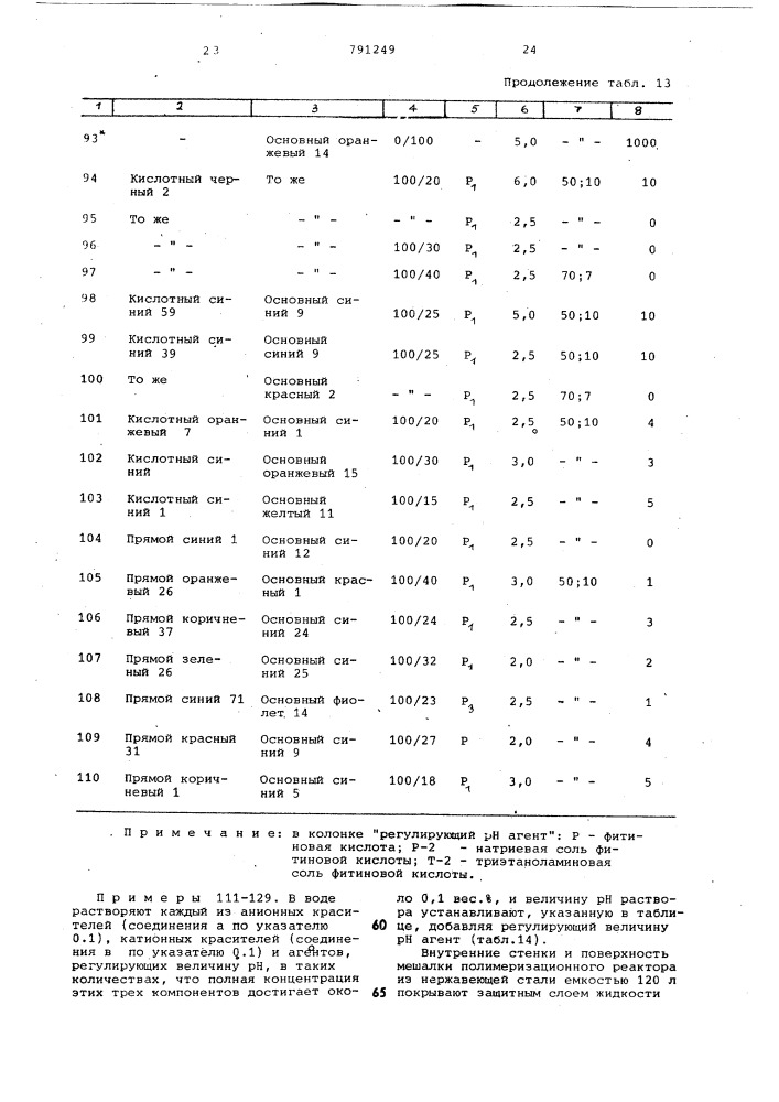 Способ получения карбоцепных полимеров (патент 791249)