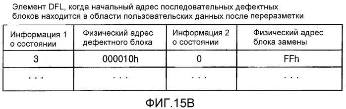 Носитель записи информации, способ записи/воспроизведения и устройство для записи/воспроизведения (патент 2298236)