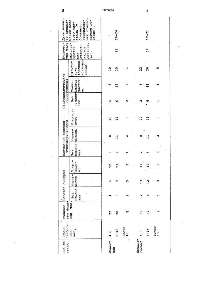 Способ лечения заболеваний позвоночника (патент 787024)