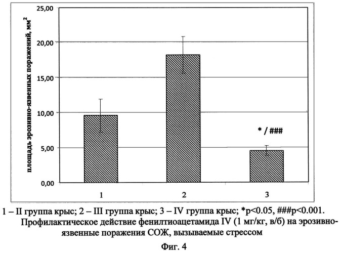 Способ профилактики и лечения язвенной болезни желудка, вызываемой стрессом (патент 2527683)