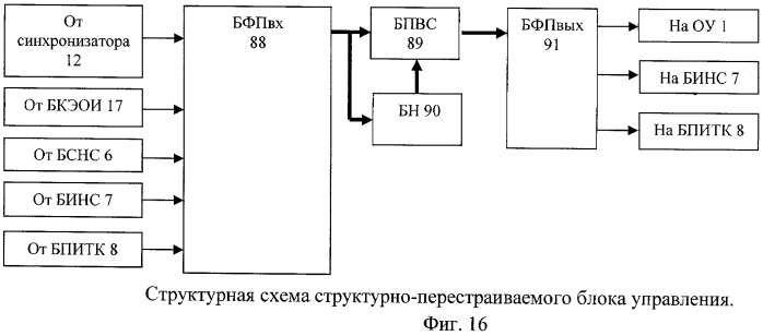 Способ управления движущимся объектом и устройство для его осуществления (патент 2476825)