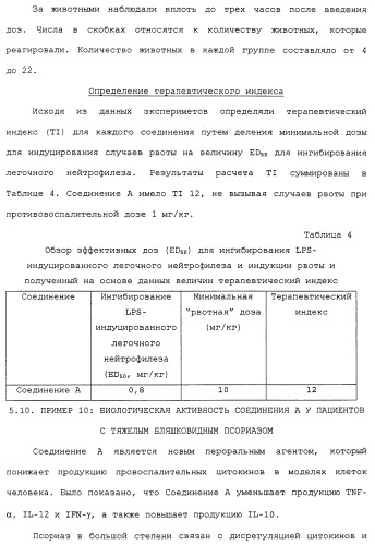 Твердые формы, содержащие (+)-2-[1-(3-этокси-4-метоксифенил)-2-метилсульфонилэтил]-4-ацетиламиноизоиндолин-1, 3-дион, их композиции и применение (патент 2471782)