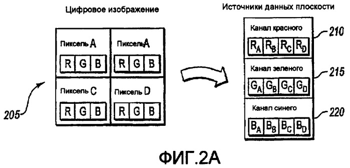 Предварительная обработка данных изображения для улучшенного сжатия (патент 2433478)