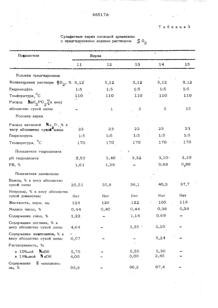 Способ получения сульфатной целлюлозы (патент 485178)