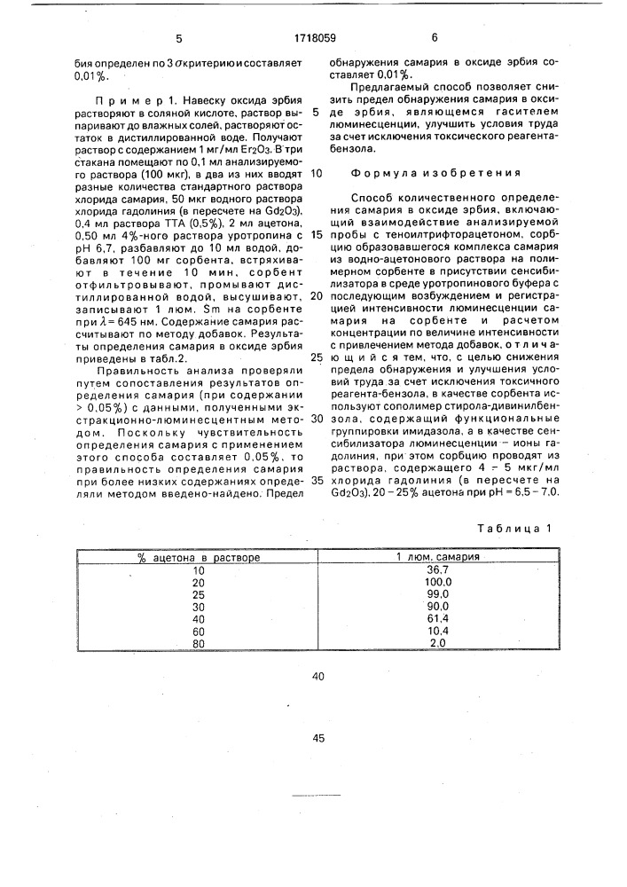 Способ количественного определения самария в оксиде эрбия (патент 1718059)