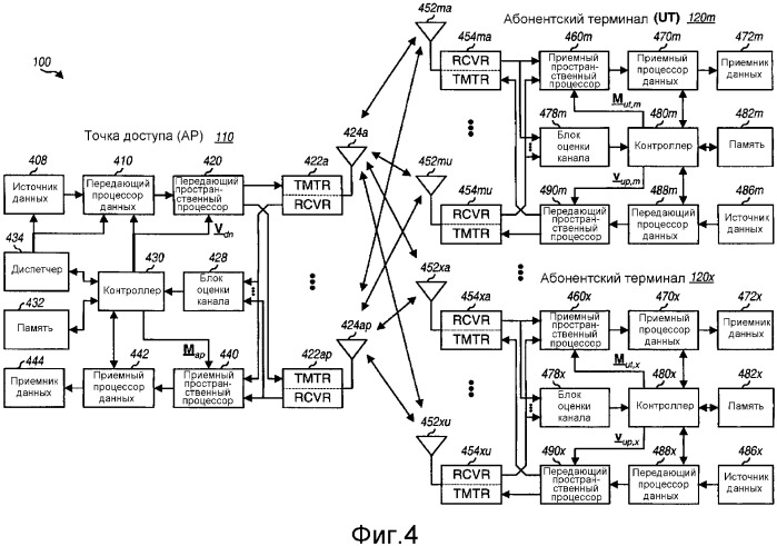 Многоантенная передача для множественного доступа с пространственным разделением каналов (патент 2346391)
