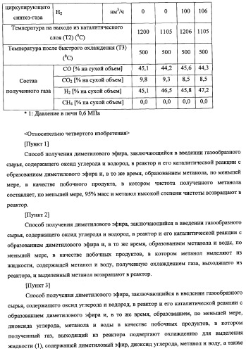 Способ получения синтетического газа (синтез-газа), способ получения диметилового эфира с использованием синтез-газа (варианты) и печь для получения синтез-газа (варианты) (патент 2337874)