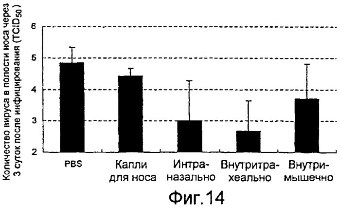 Вектор для переноса и вакцина против туберкулеза (патент 2453603)