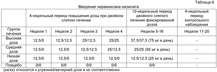 Титрационный комплект нерамексана и его применение в лечении расстройств внутреннего уха (патент 2459618)