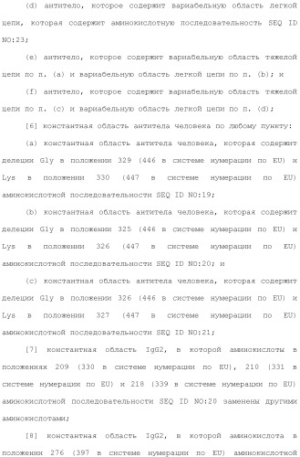 Антитело против рецептора il-6 (патент 2505603)