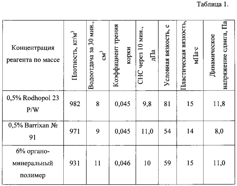 Способ получения органо-минерального полимера на основе сапропеля (патент 2611816)