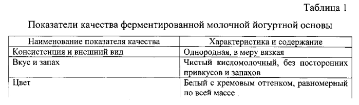 Способ приготовления майонезов на йогуртной основе (патент 2554437)