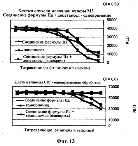 Комбинации ингибиторов фосфоинозитид 3-киназы и химиотерапевтических агентов и способы применения (патент 2523890)