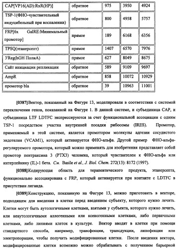 Конструкции терапевтического переключения генов и биореакторы для экспрессии биотерапевтических молекул и их применение (патент 2499599)