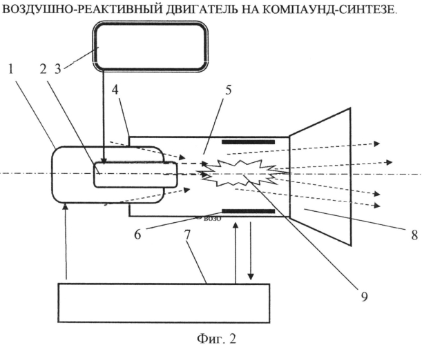 Способ и топливо для компаунд-синтеза, воздушно-реактивный двигатель на компаунд-синтезе и турбоэлектромашинный агрегат для него (варианты) (патент 2566620)