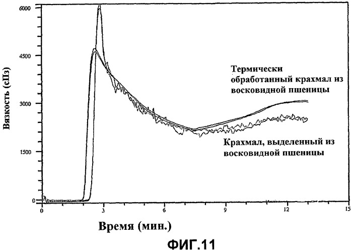 Неклейкая мука восковидных сортов и способ ее получения (патент 2469540)