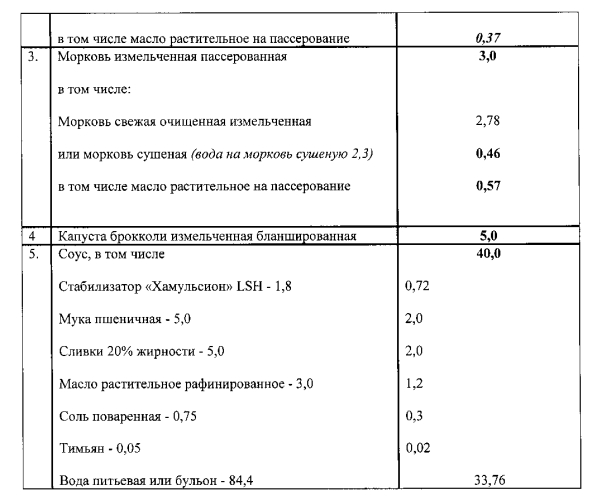 Способ получения мясо-растительных консервированных кормов лакомства "банкет" для непродуктивных животных (патент 2589791)