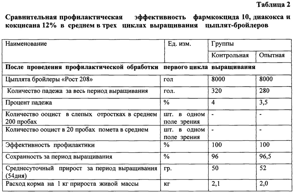 Способ профилактики кокцидиоза цыплят-бройлеров при выращивании их на мясо (патент 2655752)