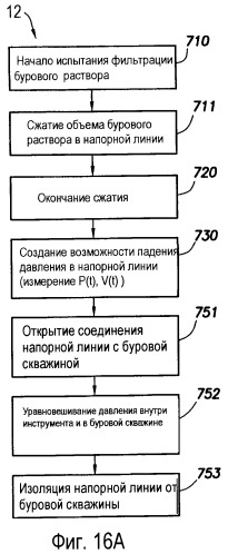 Способ оценки подземного пласта (варианты) и скважинный инструмент для его осуществления (патент 2316650)