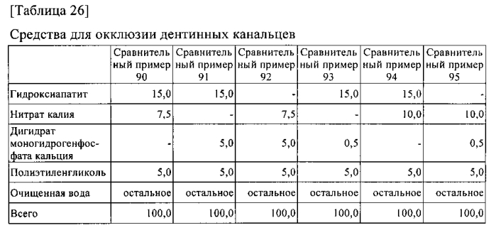 Композиция для ухода за полостью рта (патент 2587054)
