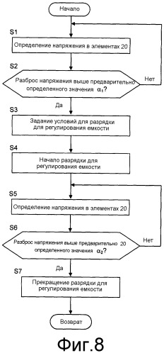 Устройство управления аккумуляторной батареей (патент 2526849)