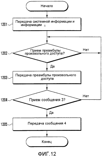 Абонентское устройство и способ управления мощностью для произвольного доступа (патент 2576671)