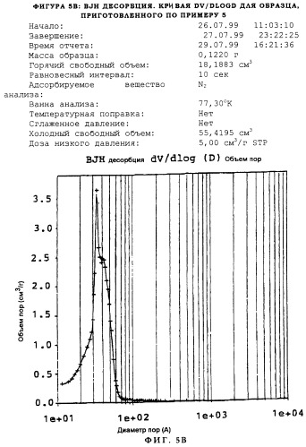 Неорганические оксиды с мезопористостью или со смешанной мезо- и микропористостью и способ их получения (патент 2248934)