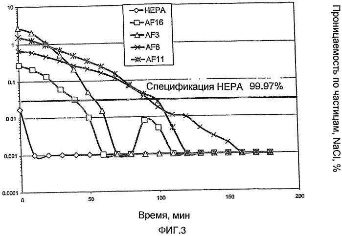 Фильтрующее устройство для питьевой воды (патент 2426579)