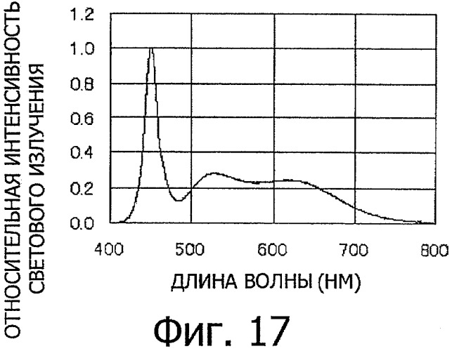 Светоизлучающее устройство (патент 2423757)