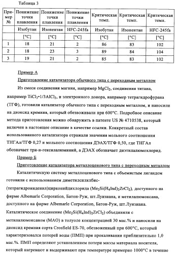 Способ газофазной полимеризации олефинов (патент 2350627)