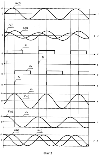 Формирователь квадратурных гармонических сигналов (патент 2553434)