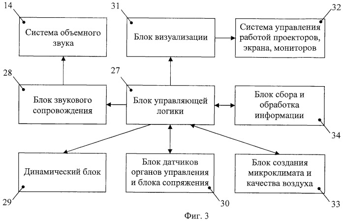 Автобусный тренажер (патент 2467400)