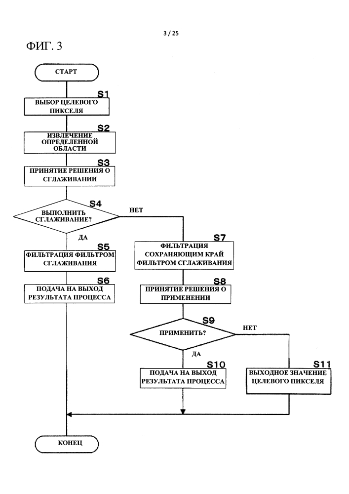 Устройство и способ обработки изображения (патент 2598899)