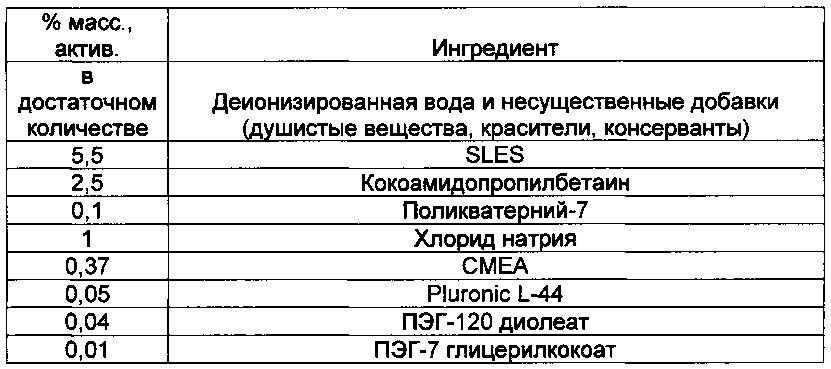 Жидкое мыло для рук и гели для душа (патент 2633065)