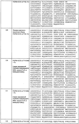 Мутеины кислотной зоны внеклеточного домена рецептора фактора роста фибробластов (патент 2509774)
