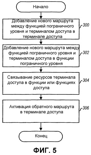 Системы и способы пакетной передачи обслуживания в системе беспроводной связи (патент 2363107)