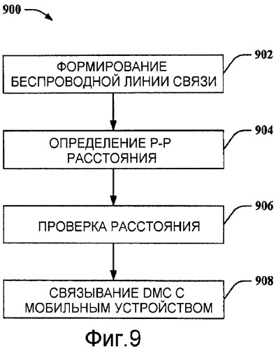 Мобильные купоны, использующие одноранговое ранжирование (патент 2448368)