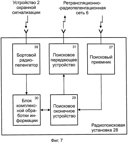 Способ радиопоиска и перехвата угнанных транспортных средств (патент 2253578)