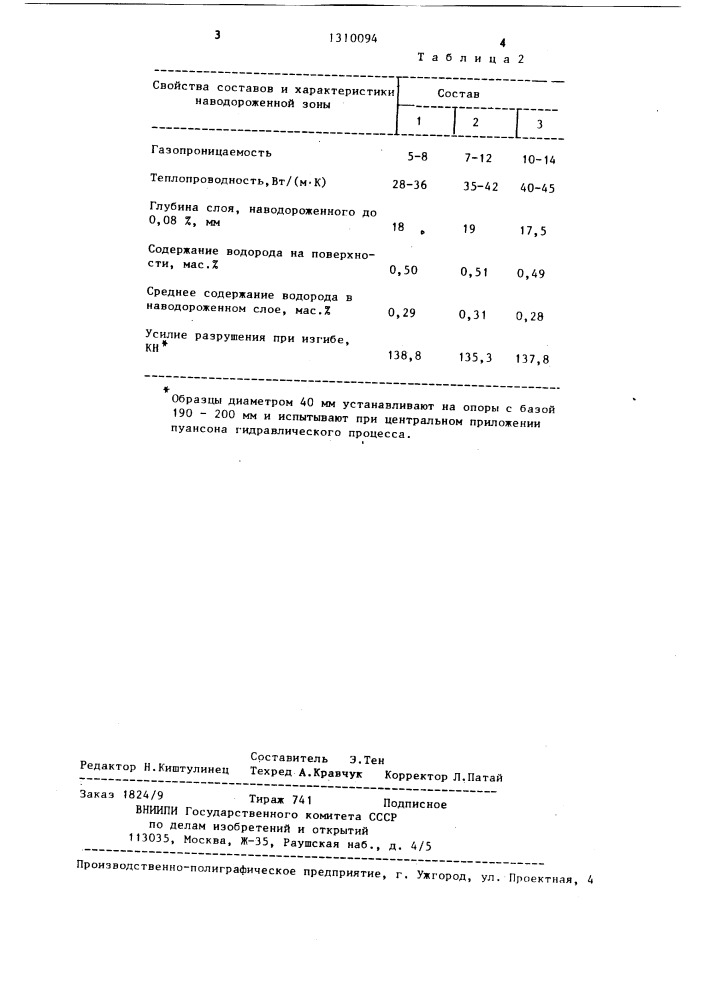 Состав для поверхностного наводороживания литого металла в форме (патент 1310094)