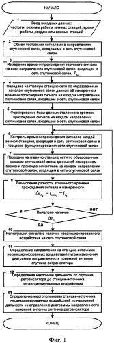 Способ обнаружения несанкционированных воздействий на сеть спутниковой связи (патент 2579934)