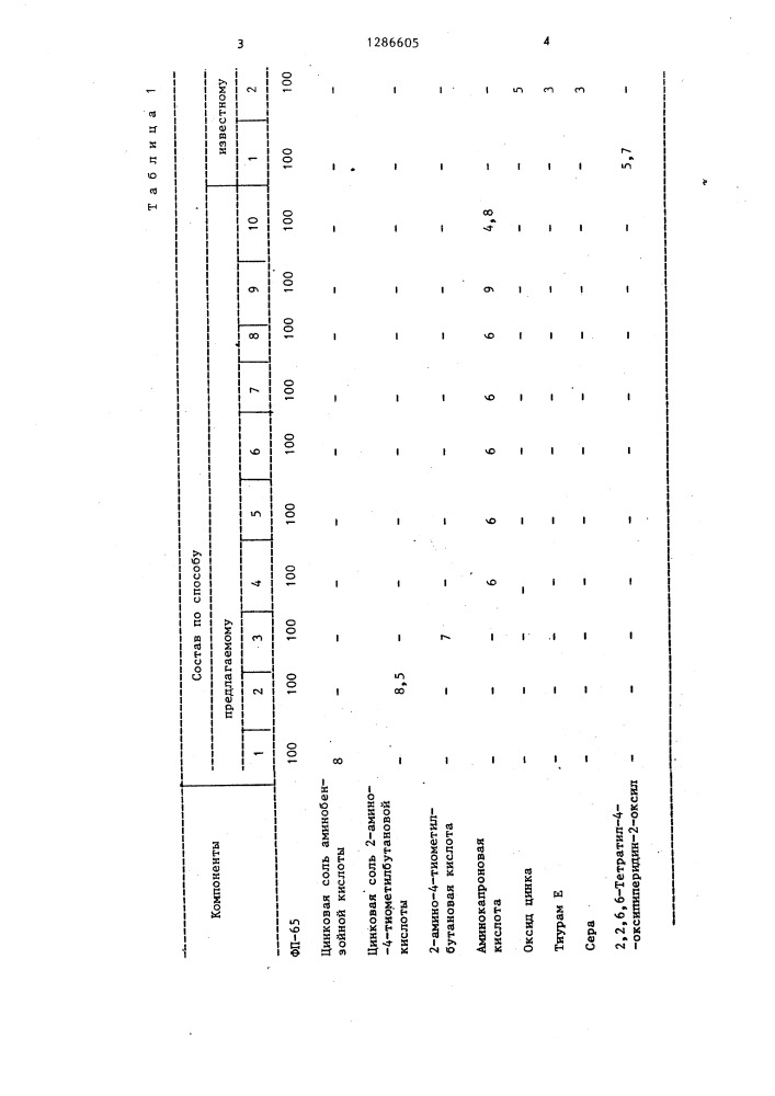 Способ получения полимерной композиции (патент 1286605)