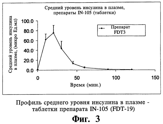 Твердая фармацевтическая композиция (варианты) и способ контроля концентрации глюкозы с ее помощью, способ получения твердой фармацевтической композиции (варианты), таблетка (варианты) и способ получения амфорных частиц (патент 2453332)