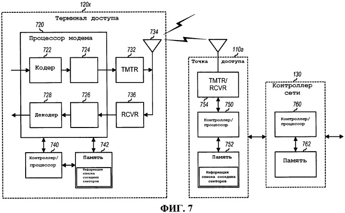 Способ и устройство для выполнения передачи обслуживания между частотами в сети беспроводной связи (патент 2461989)